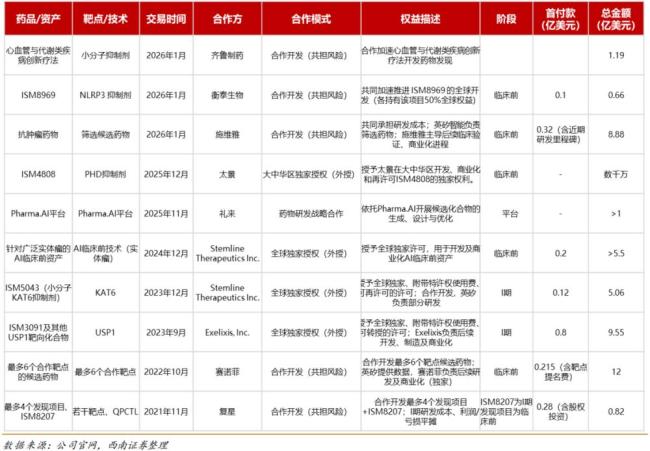 AI制药龙头英矽智能将迎来重估了吗 纳入指数后的价值验证