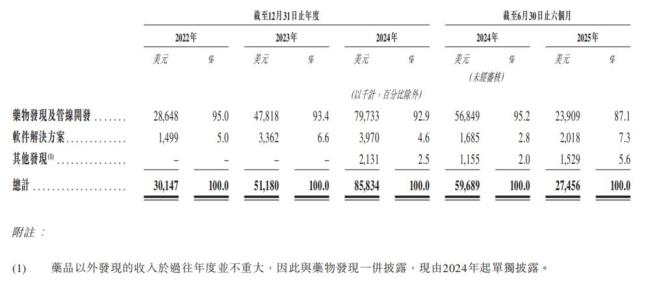 AI制药龙头英矽智能将迎来重估了吗 纳入指数后的价值验证