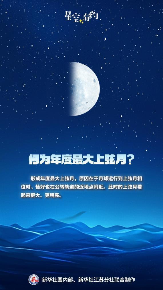 当天将迎年度最大上弦月 肉眼可见的天文奇不雅