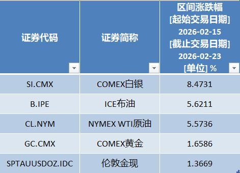 A股马年开门红 春节效应助力积极开局