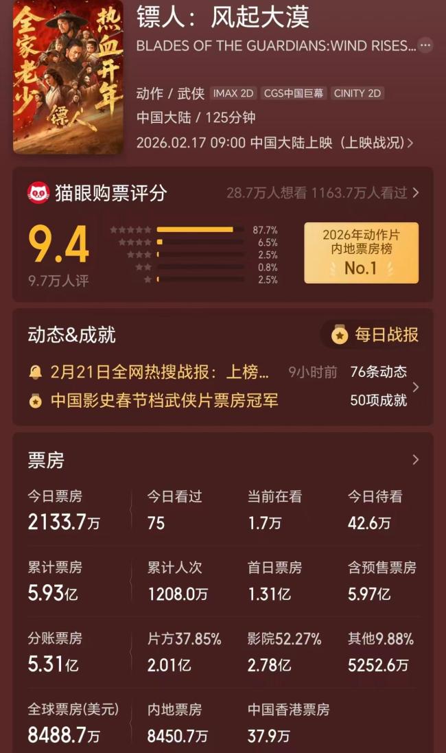 镖东说念主外洋口碑抓续发酵 武侠电影迎来新后光