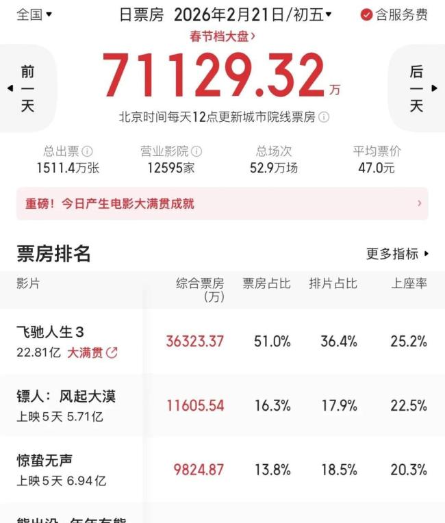 吴京真演上燕子娘了 戏曲演员跨界惊艳春节档