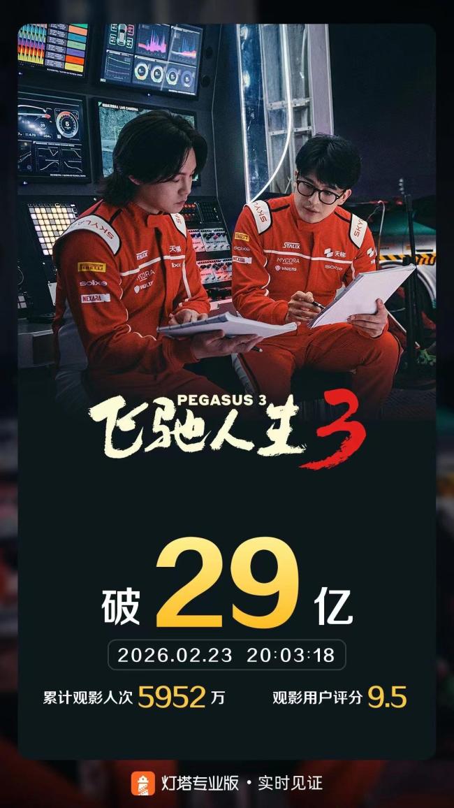 57.52亿！2026年春节档收官 上海票房五连冠