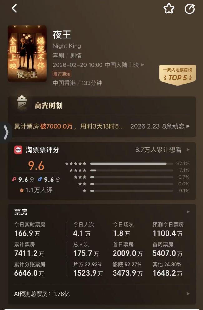 春节档最声色犬马的电影来了