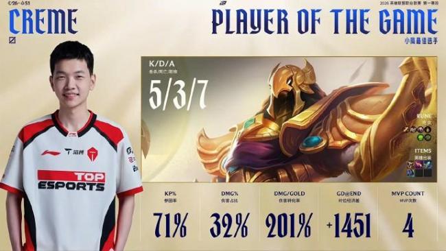 英雄联盟:JDG鏖战五局战胜TES 晋级下一轮