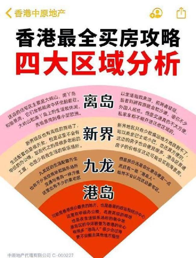 香港房价为何率先企稳回升 五大动力驱动复苏