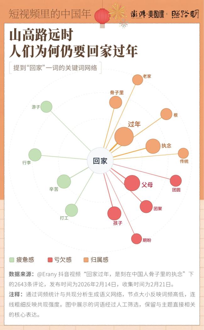 藏在短视频里的中国年 乡土情结与变迁