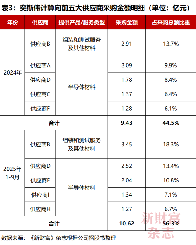 芯片巨头奕斯伟计算冲刺港股 瞄准千亿市值潜力