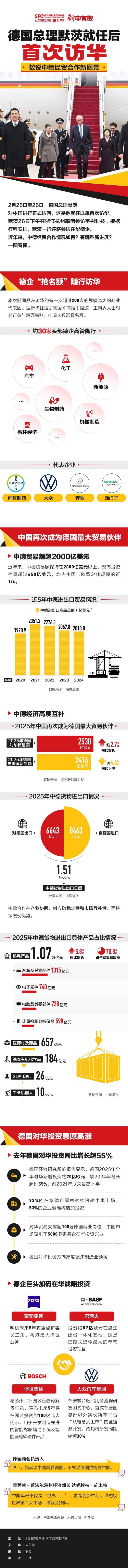 德总理见的10位中企代表都是谁 涵盖多领域头部企业