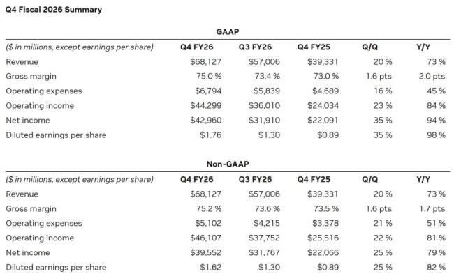 『英伟达』业绩打破AI焦虑