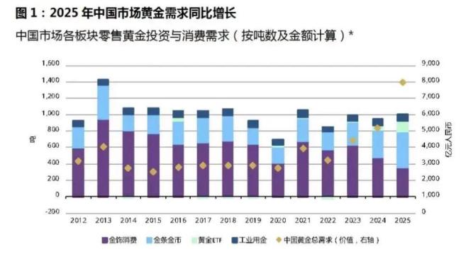 中国打响黄金“供应链保卫战” 破解资源卡脖子难题