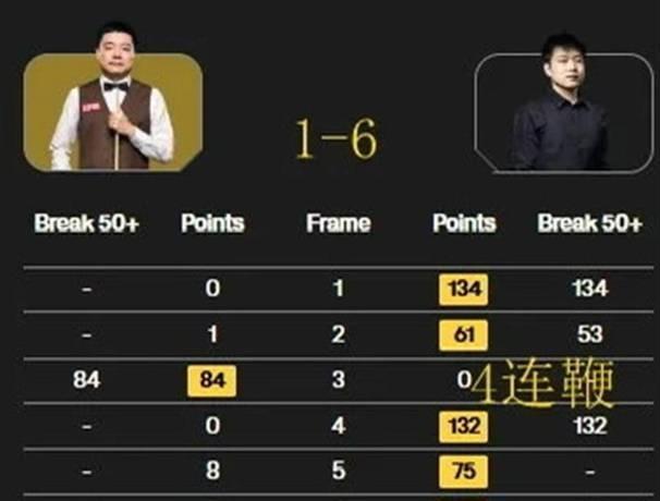 导航看了都沉默三秒 赵心童改写斯诺克规则