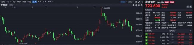 二月行情收官 港股止跌反弹 指数小幅回升