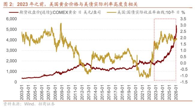 券商：地缘新秩序下的A股三大主线 资产重定价方向