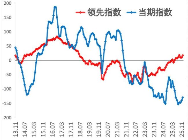 模型预测：全国楼市何时见底！2026有戏吗？ 2026年或迎复苏曙光