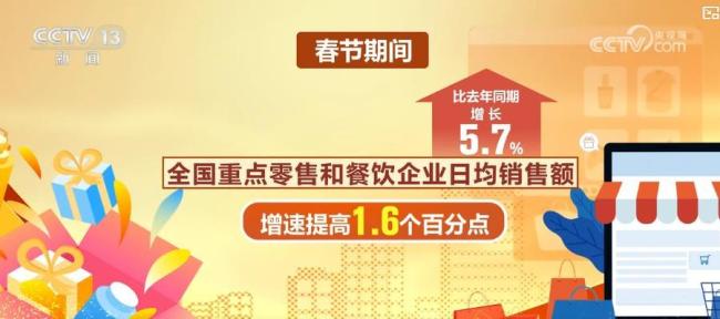 活力足！2026年春节消费市场交出亮眼答卷