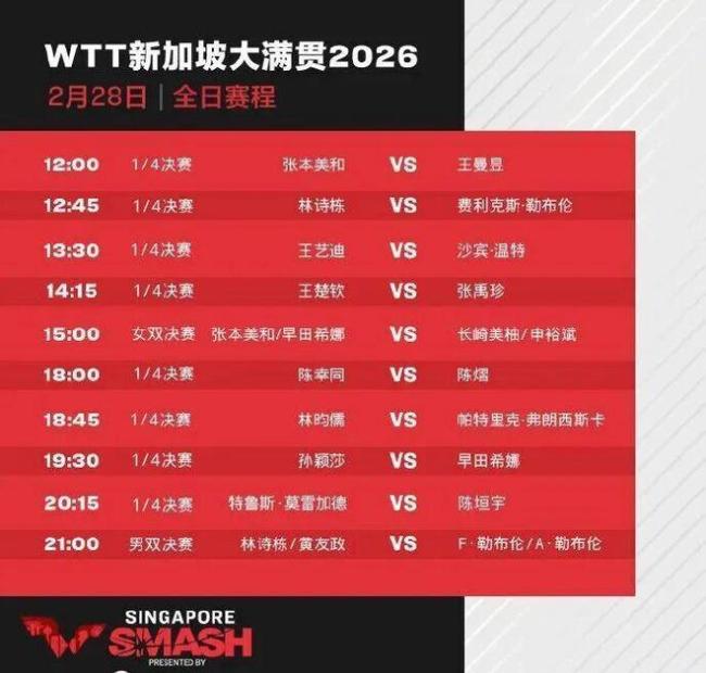 王曼昱再碰张本美和，再次拿捏还是会有变数？ 中日对决热度高