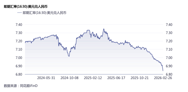 人民币涨得太快央行踩刹车 释放稳汇率信号
