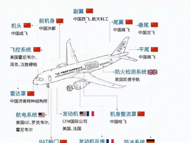 中国为何要造C919客机 自主与产业链的双重突破
