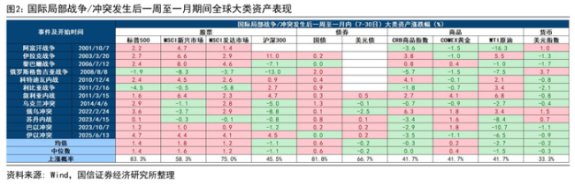 油价金价怎么走?中东冲突加剧市场波动