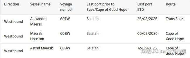 多家船司或将绕行好望角 航运业再遇挑战