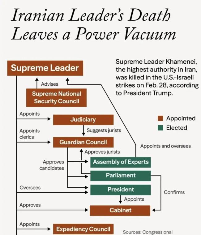 伊朗将走向何方 中东局势骤然升级