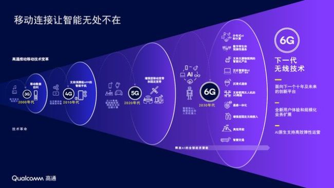 2026世界移动通信大会观察 迈向AI时代的6G蓝图
