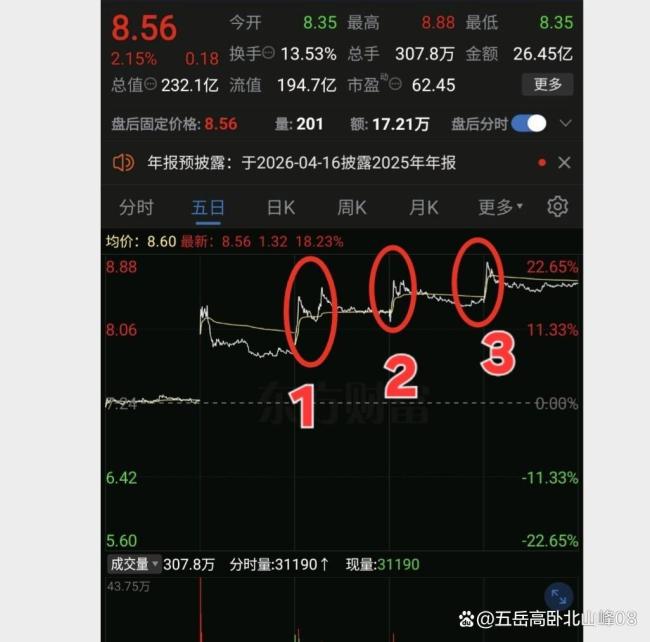 美伊冲突持续，A股集体低开 市场情绪波动显著