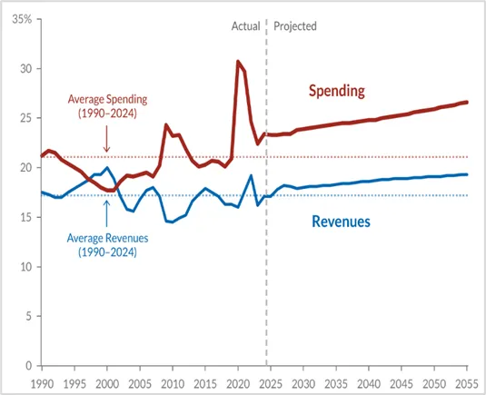 全球市场波动加剧 金价有望上涨至6000美元/盎司