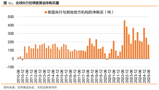 美伊冲突爆发，历次中东冲突期间黄金如何表现？
