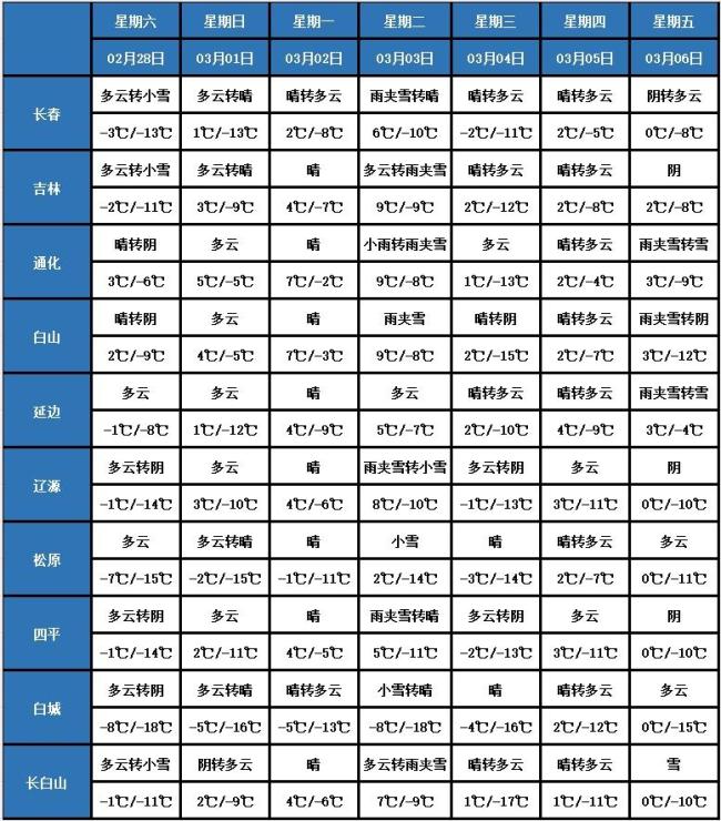 吉林省迎大范围降雪