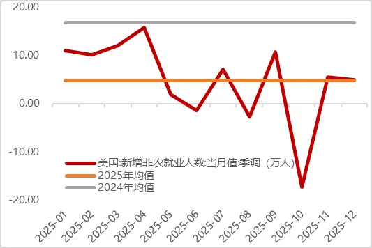 全球市场波动加剧 金价有望上涨至6000美元/盎司