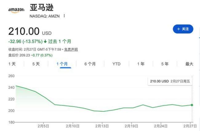 亚马逊的“AI战略” 低成本路线重塑竞争格局