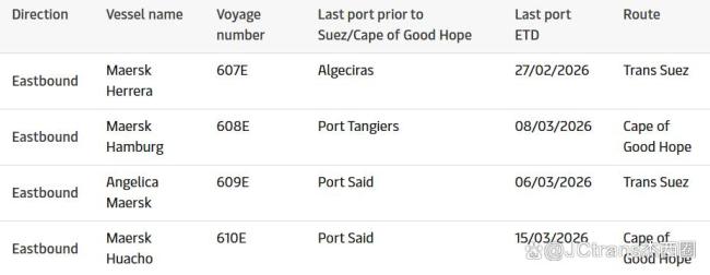 多家船司或将绕行好望角 航运业再遇挑战