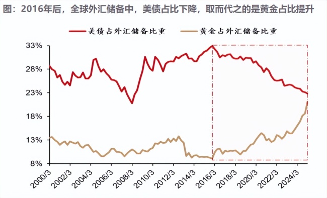 美伊冲突爆发，历次中东冲突期间黄金如何表现？
