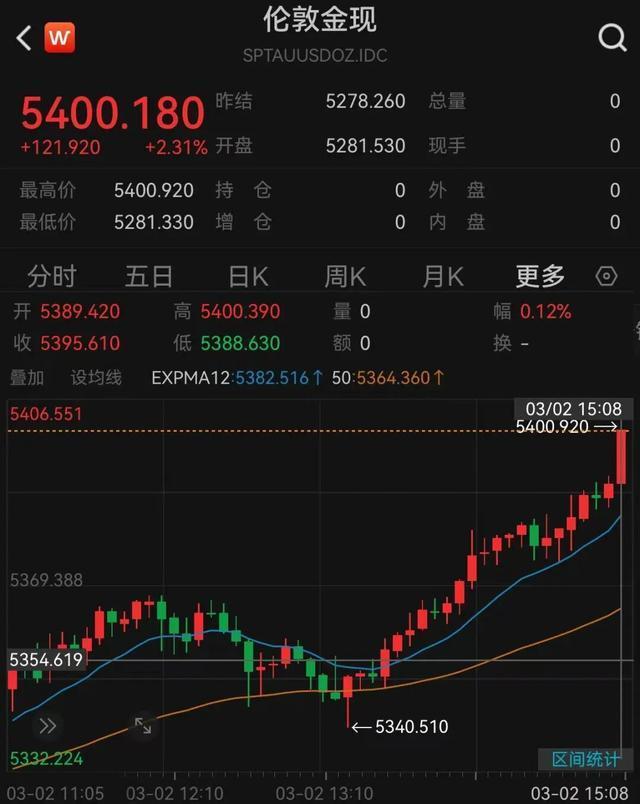 广州有金店调价前被扫货 金价上涨引抢购潮