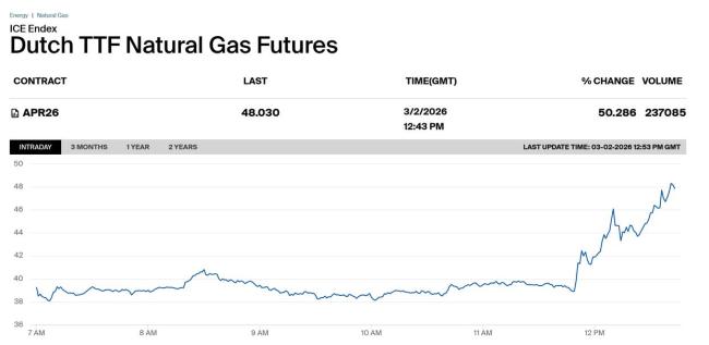 卡塔尔最大液化天然气工厂遭袭后停产 市场巨震