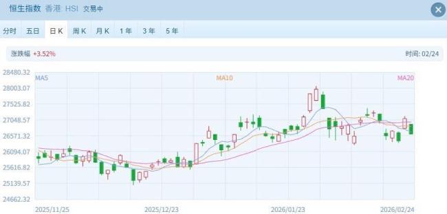 中港石油收涨超154%