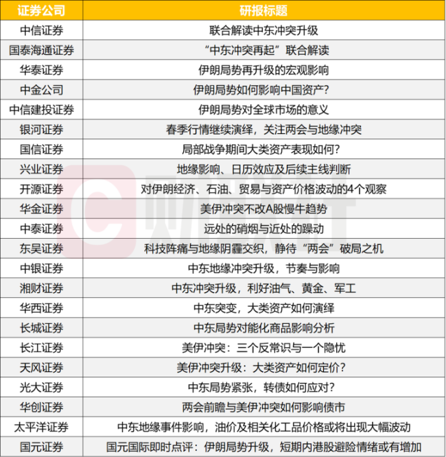美以伊战事对A股三大影响 市场避险情绪升温
