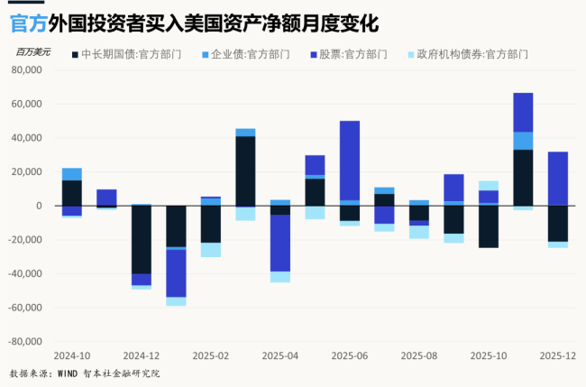 美伊战争：美元回归，黄金失落 美元信用重塑契机