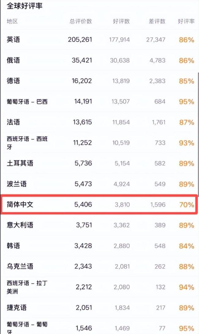 老外捧上天的“年度最佳”,在国内却沦为了“电子垃圾”?