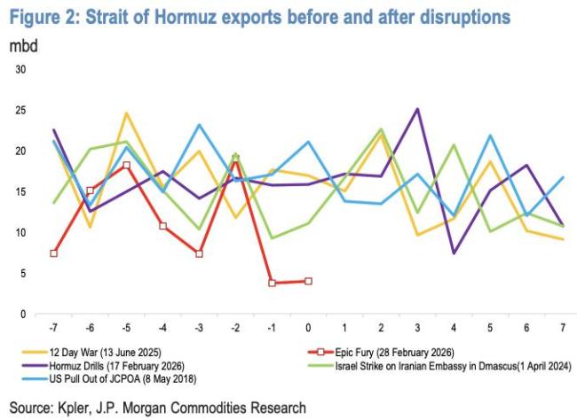 布伦特原油价格或飙升至120美元 地缘风险溢价回补