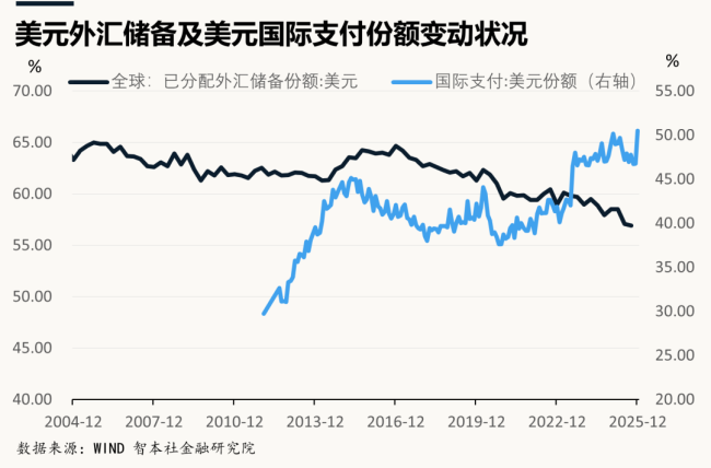 美伊战争:美元回归,黄金失落