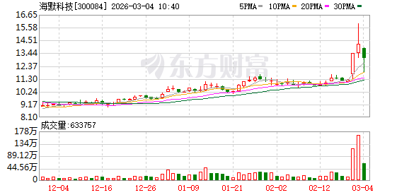 油气航运板块集体发异动公告 中东局势推高市场预期