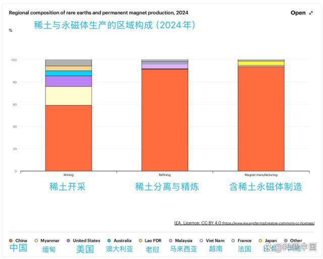 为啥全球“稀土矿藏”纷纷冒出来 提纯技术成关键