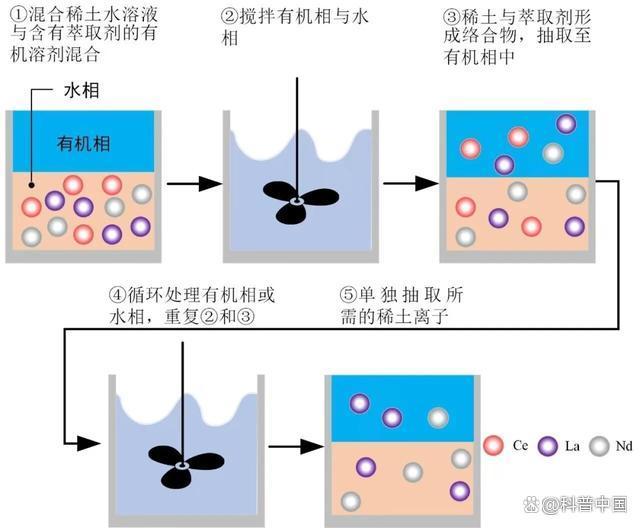 为啥全球“稀土矿藏”纷纷冒出来 提纯技术成关键