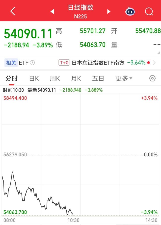 日韩资产遭恐慌性抛售，会延续多久？