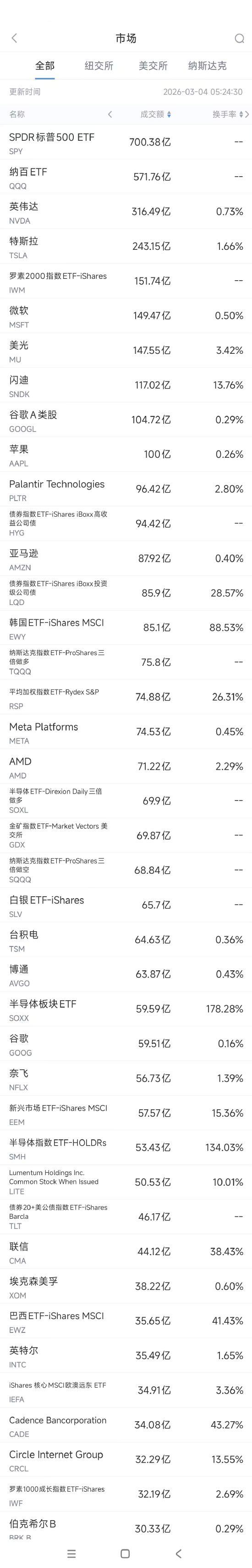 美光科技跌约8% 存储芯片板块承压