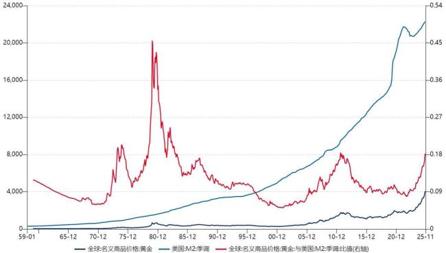 中东冲突加剧黄金还能买吗 避险情绪支撑金价