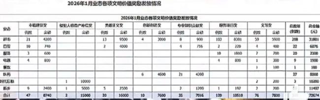 胖东来1月发放1.5万元“委屈奖” 坚守员工尊严引发热议
